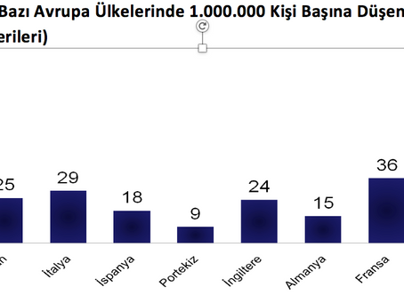 Romatoloji ve Romatolog Hakkında