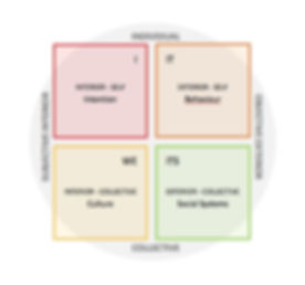 Quadrants.jpeg