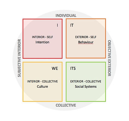 Quadrants.jpeg
