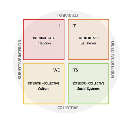 Quadrants.jpeg