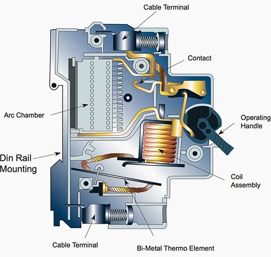 General inside view of MCBs