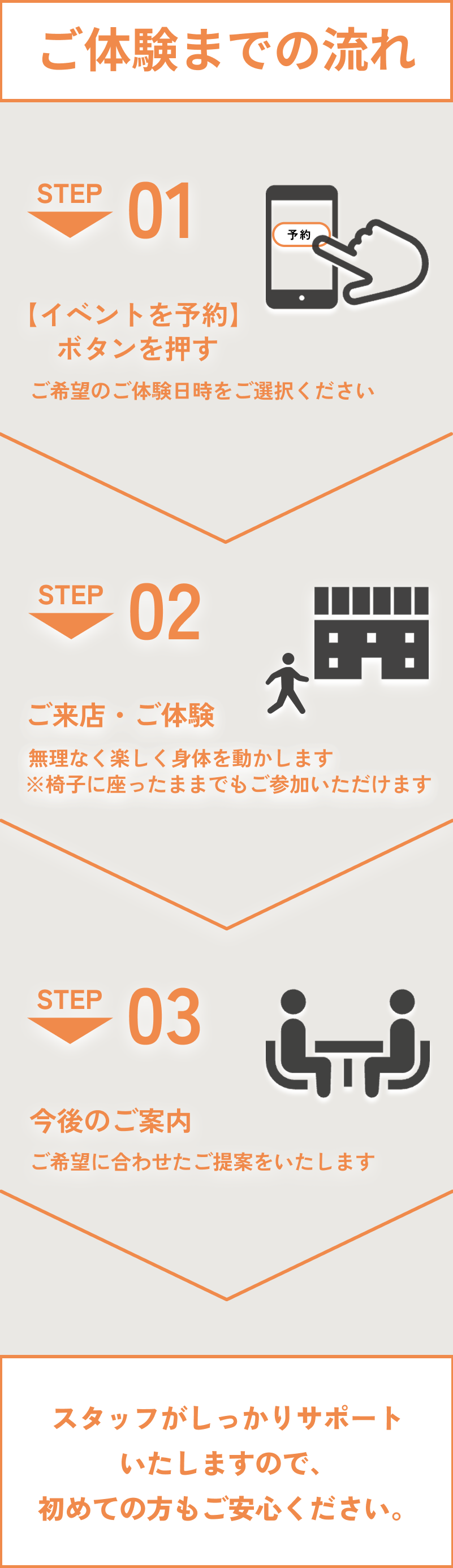 CAREご体験までの流れLP.png