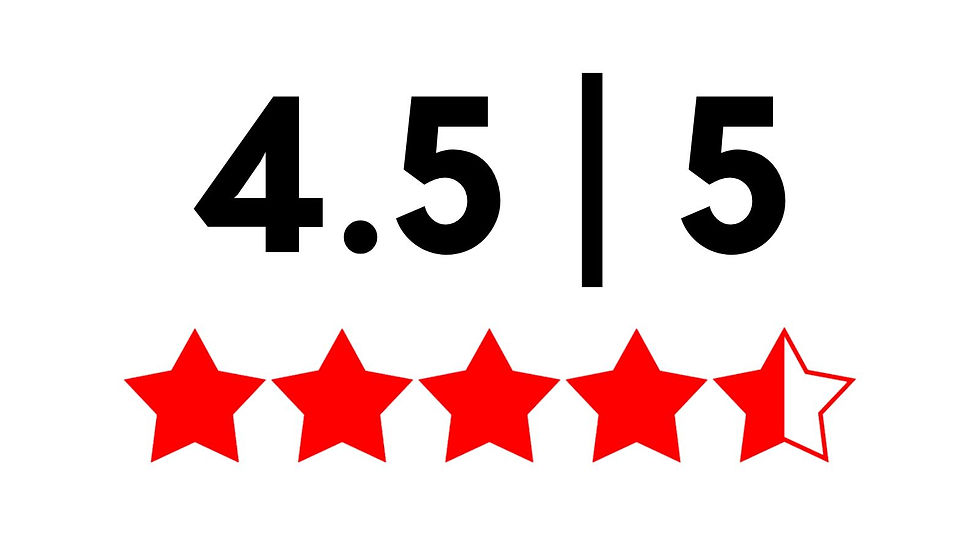4.5 out of 5 rating on a white background. Five red stars below, with the last star partially filled.