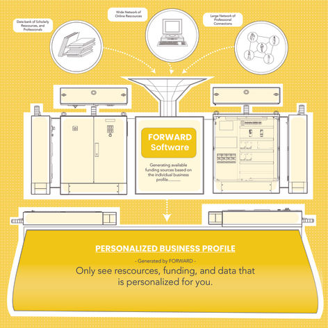 Business Profile Diagram
