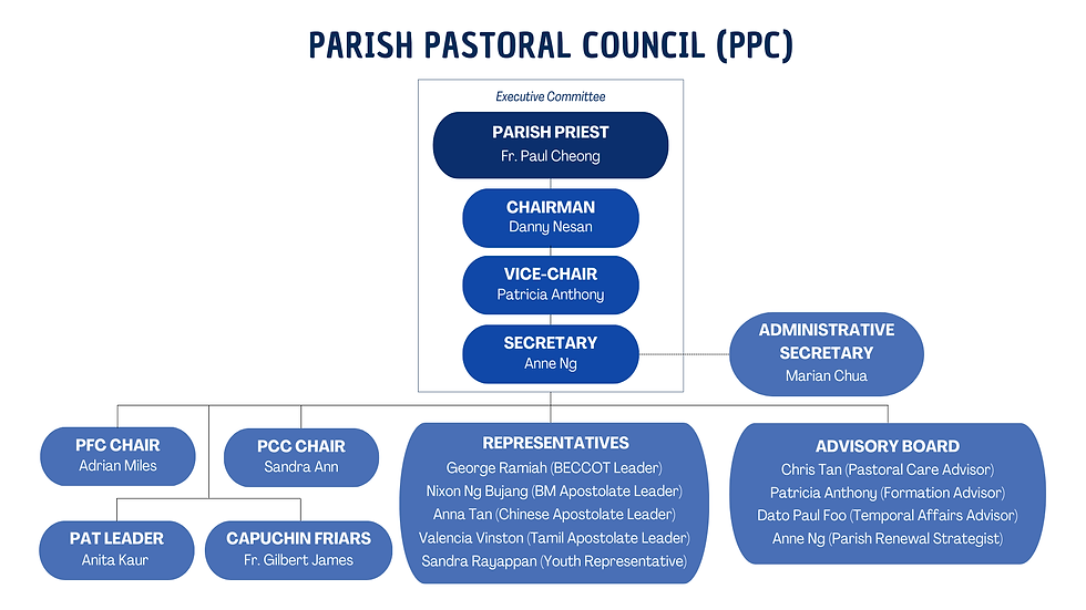 PPC 2025.png