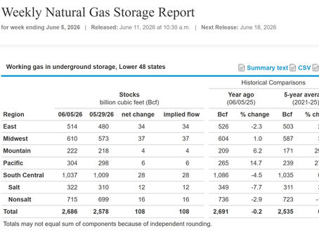 NG/LNG This Week's Main Drivers and the Look Ahead | 6.14.26