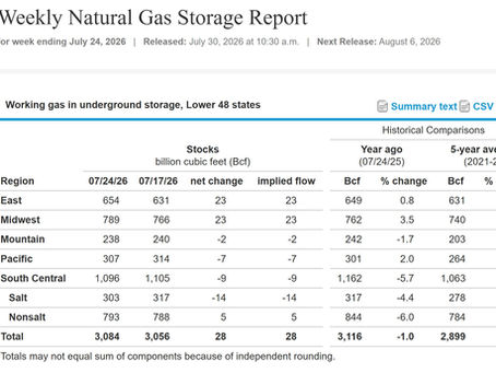 NG/LNG - This Week's Main Drivers and the Look Ahead | 8.2.26