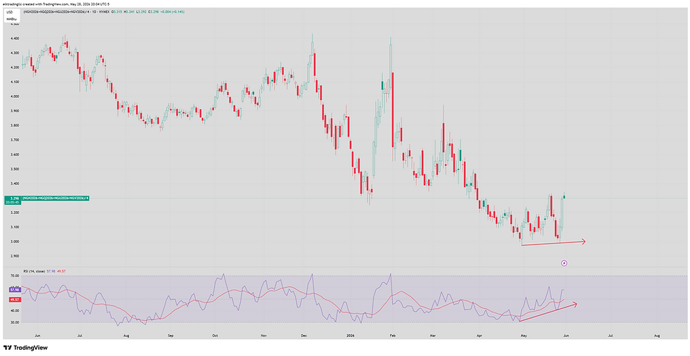 Source: www.tradingview.com