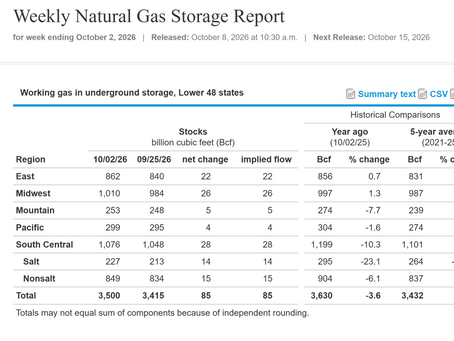 NG/LNG - This Week's Main Drivers and the Look Ahead | 10.11.26