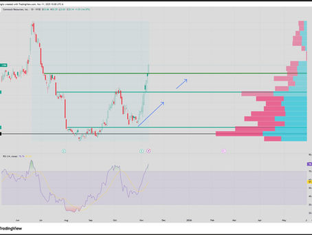 NG Stocks Jump on Colder December Forecasts