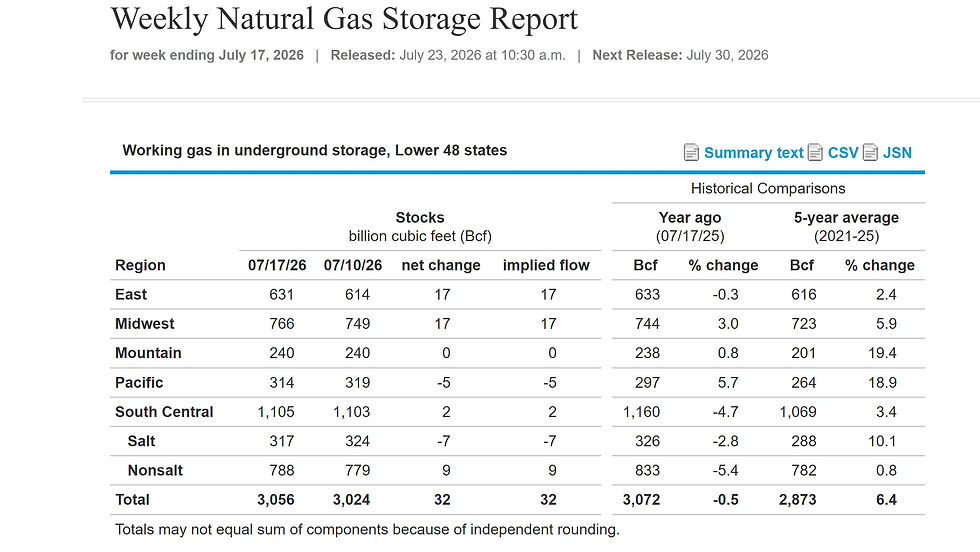 NG/LNG – This Week's Main Drivers and the Look Ahead | 7.26.26