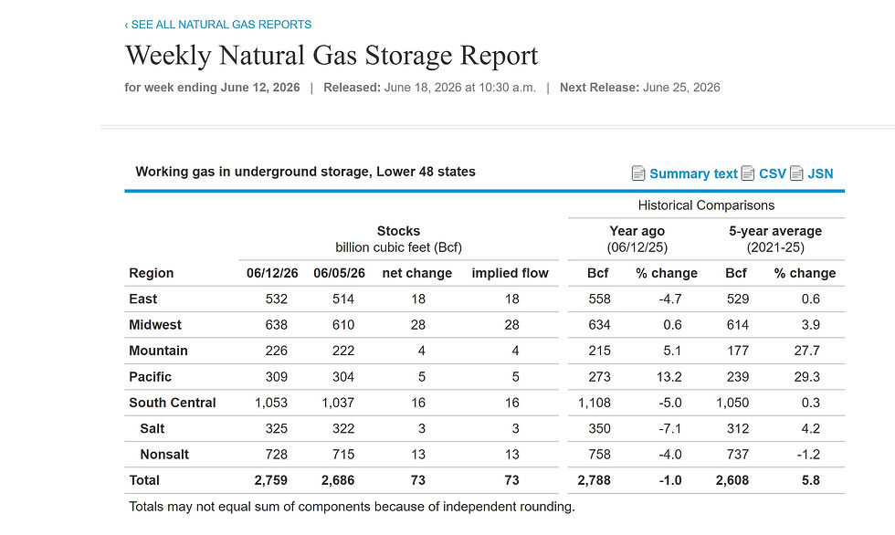 NG/LNG – This Week's Main Drivers and the Look Ahead | 6.21.26