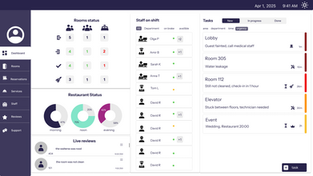 DASHBOARD for Hotel Shift Supervisor