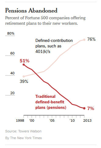 Responsible investing