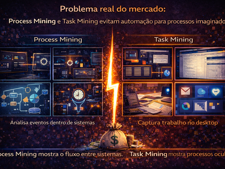 Process Mining vs Task Mining: quando o mapa mente e os cliques mostram a verdade. por Vladimir Oliveira Lima 