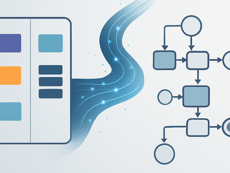 Como mapear processos de negócios com SIPOC e depois transformar em BPMN. Por Vladimir Oliveira Lima