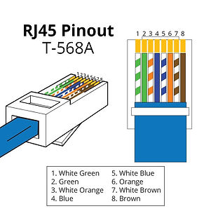 RJ45 Pinout T568A Method