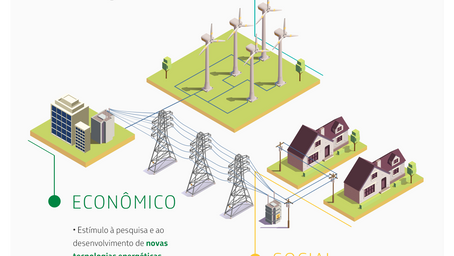 Tema 05 - Os desafios para a valorização da transição energética no Brasil.