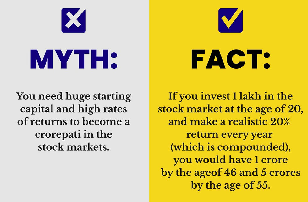 Stock Market Myths & Facts -- Every one should know before Investing...