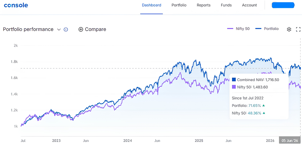 Portfolio Performance.png
