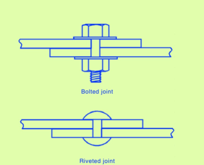 Schematic diagram of mechanical joints. Image Source: Mazumdar, S. K. (2001). Composites Manufacturing: Materials, Product, and Process Engineering. Boca Raton, FL: CRC Press.