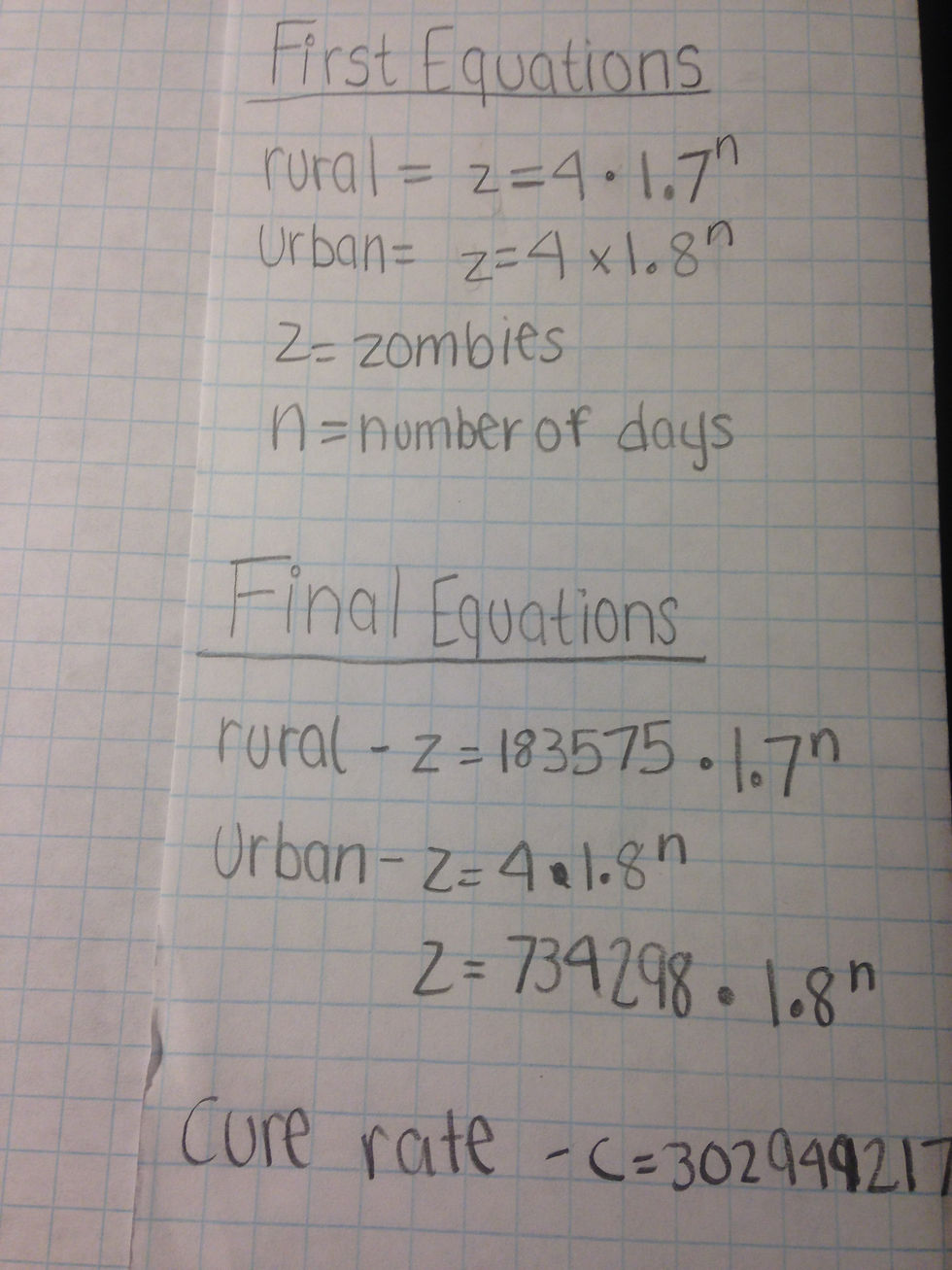 My First vs. Final Equations