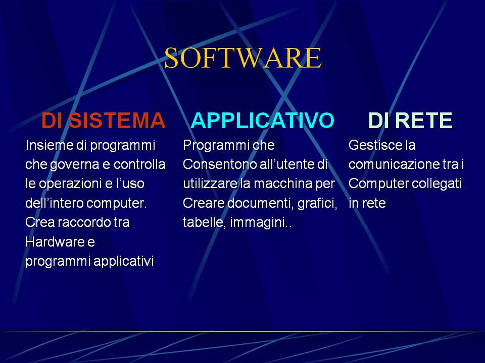 Software