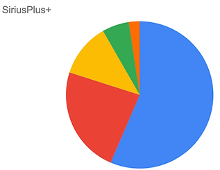 siriusplusrev.png