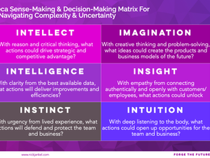 Leading In Complexity: Become An Adaptive Leader To Cope With Complex Environments