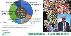 Heritage funding up 51% in Budget 2021