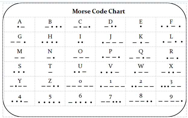 Morse Code Chart.gif