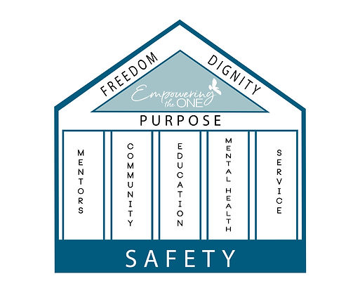 5 Pillars
