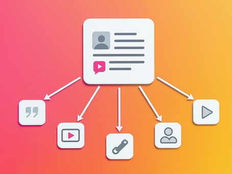 How to Repurpose One Blog into a Series of Social Posts