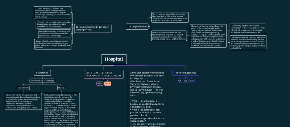 hospital research1- analysis of hospital cases