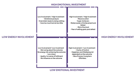 Are you putting the 'Pro' in Procrastination?