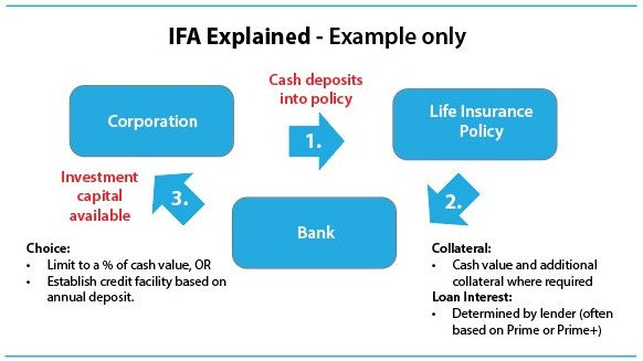 IFA Example Diagram - image.jpg