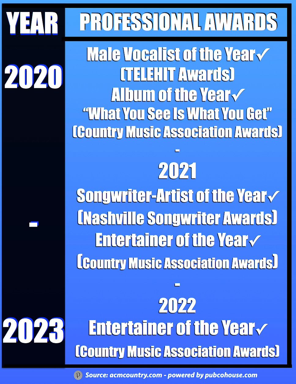 LUKE COMBS_awards 2.jpg