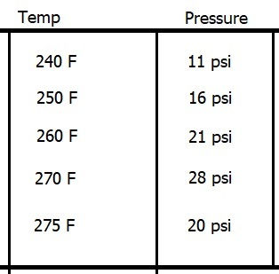 Under Pressure