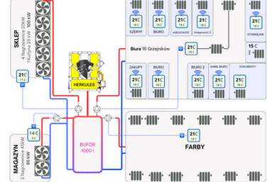 Logo, Herkules, Leotherm, Kocioł, C.O., C.W.U., certyfikat, zum, Polski