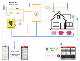 Logo, Herkules, Leotherm, Kocioł, C.O., C.W.U., certyfikat, zum, Polski