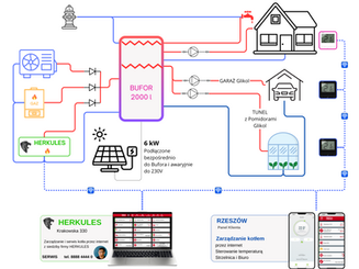 Logo, Herkules, Leotherm, Kocioł, C.O., C.W.U., certyfikat, zum, Polski