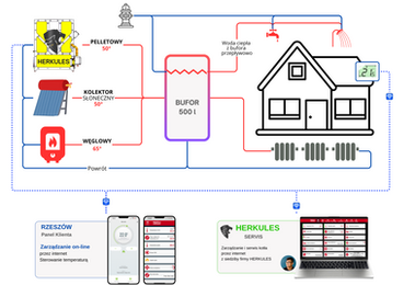 Logo, Herkules, Leotherm, Kocioł, C.O., C.W.U., certyfikat, zum, Polski
