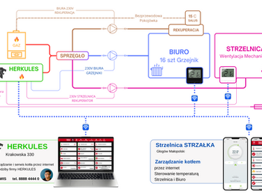 Logo, Herkules, Leotherm, Kocioł, C.O., C.W.U., certyfikat, zum, Polski