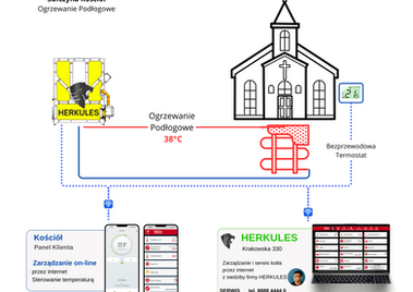 Logo, Herkules, Leotherm, Kocioł, C.O., C.W.U., certyfikat, zum, Polski