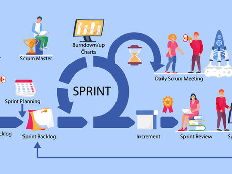 What's so special about Agile anyway?
