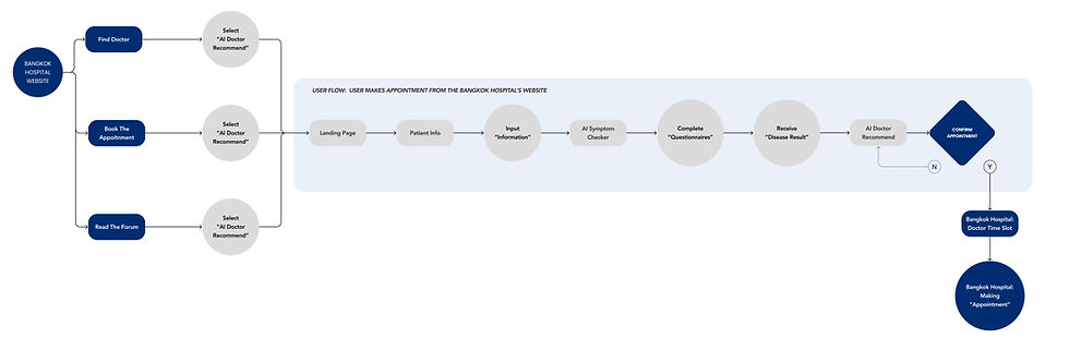 User Flow.jpg
