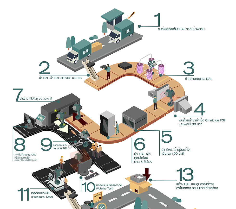 2.IDAL Infographic.jpg