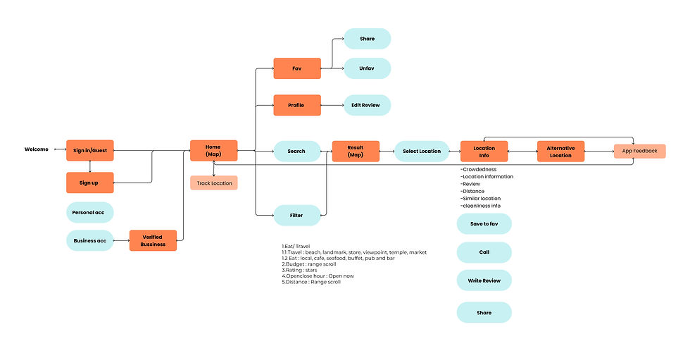 Sitemap.jpg