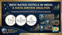 Best Rated Hotels in India