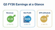 Q3 FY26 Earnings: Results & Trends for the Top 25 Companies
